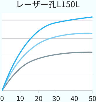 レーザー孔L150L