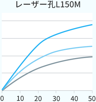 レーザー孔L150M