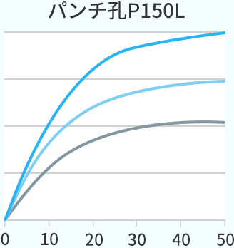 パンチ孔P150L