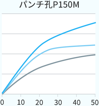 パンチ孔P150M