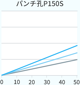 パンチ孔P150S