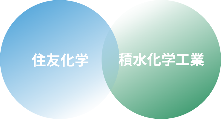 住友化学 積水化学工業