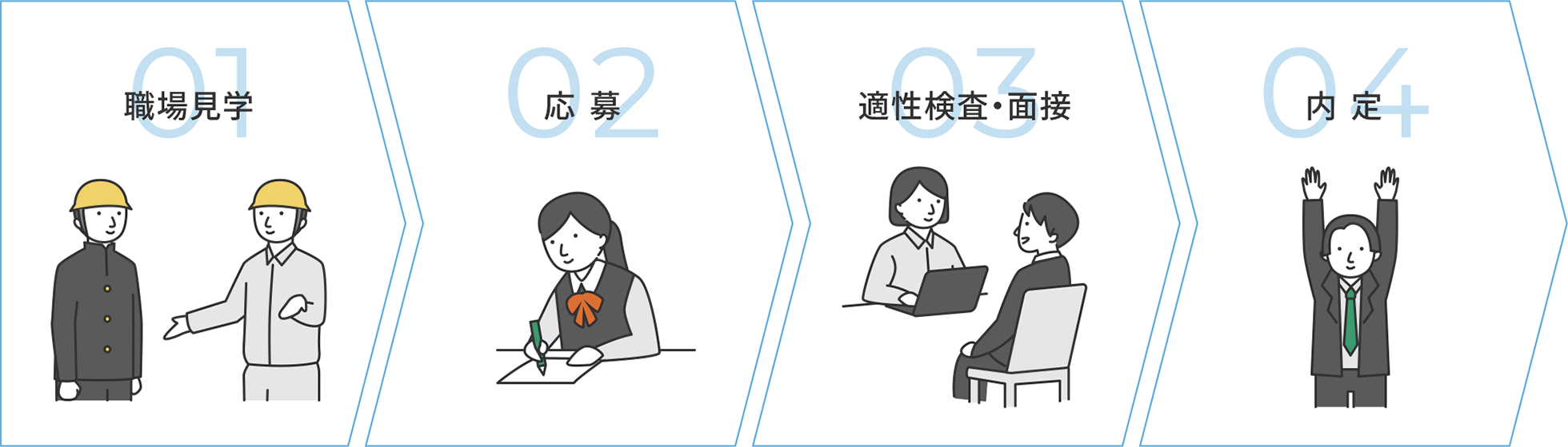 採用フロー