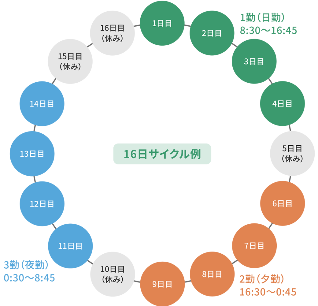 1日のスケジュール