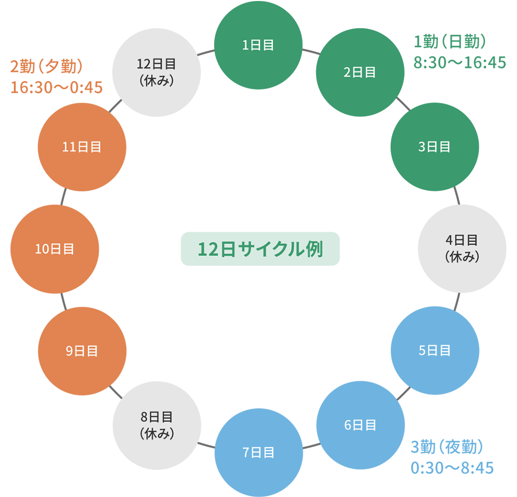 1日のスケジュール