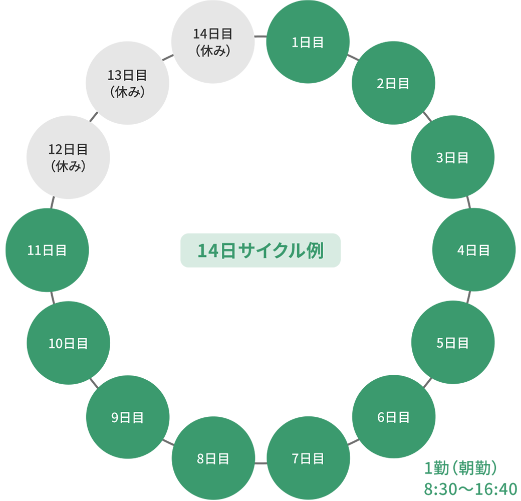 1日のスケジュール