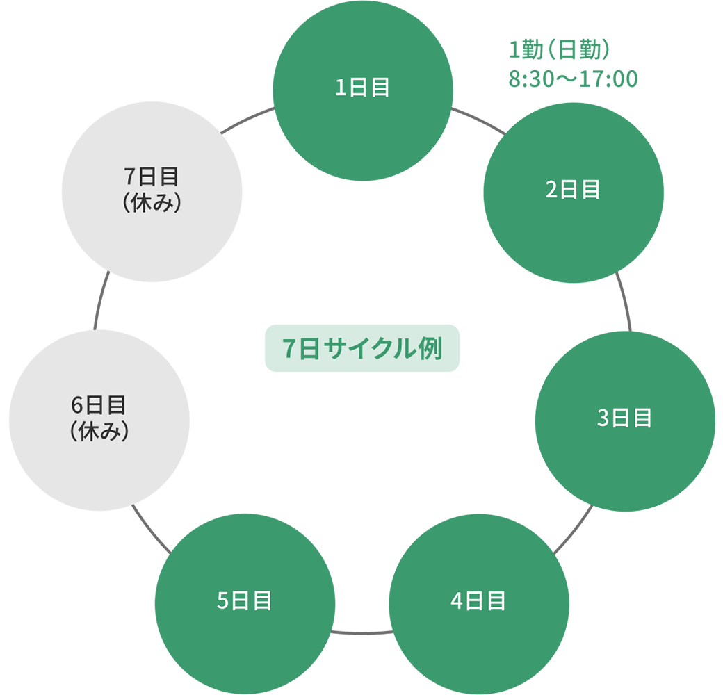 1日のスケジュール