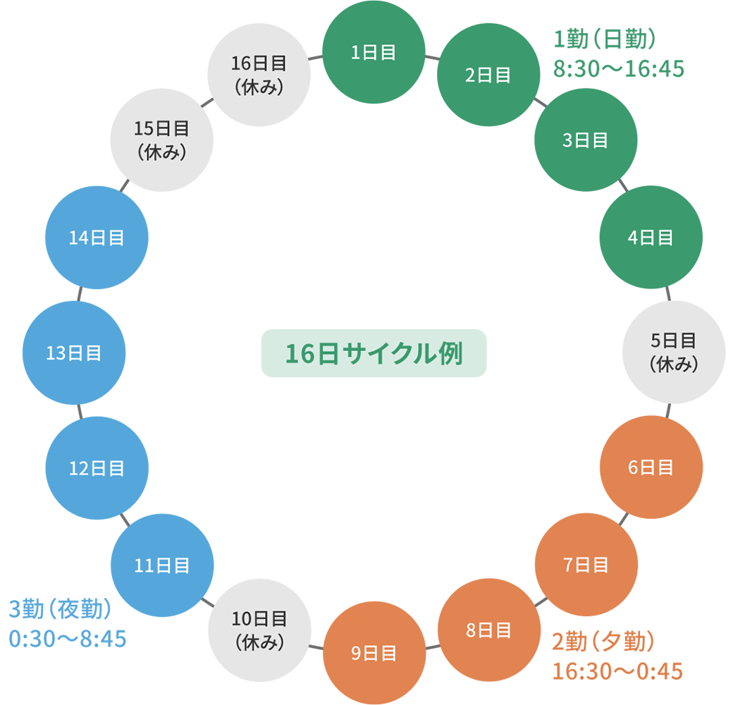 1日のスケジュール