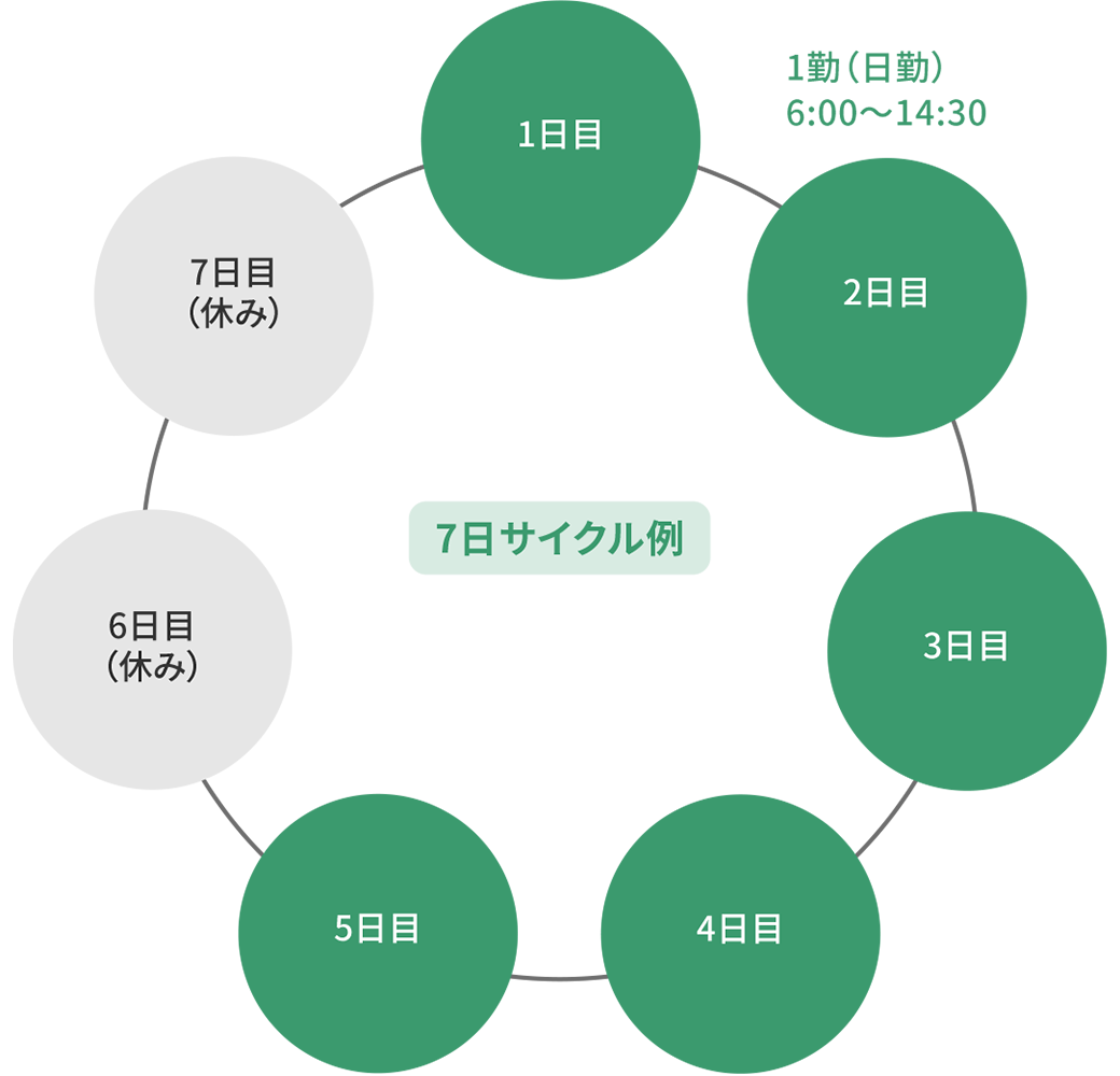 1日のスケジュール