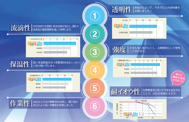 花野果®蒼天 | 農PO | 農業材 | 製品情報 | 住化積水フィルム株式会社