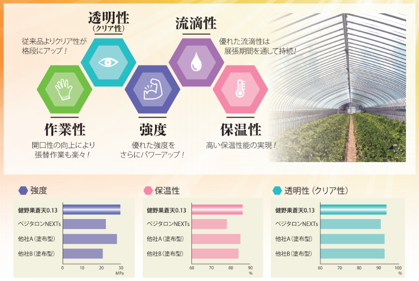 健野果®蒼天 0.13mm | 農PO | 農業材 | 製品情報 | 住化積水フィルム株式会社