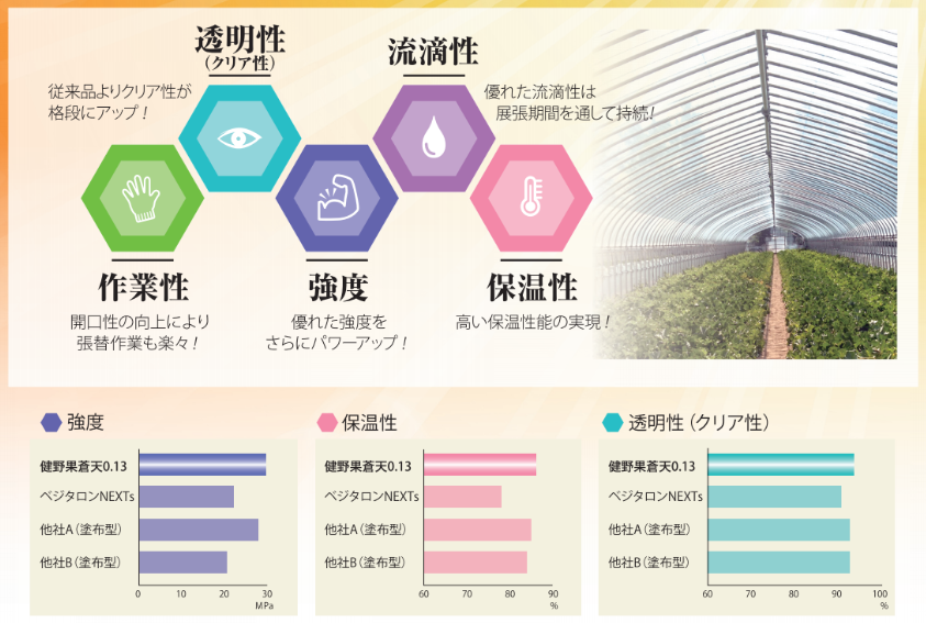 フラットー引張強度（N）比較グラフ